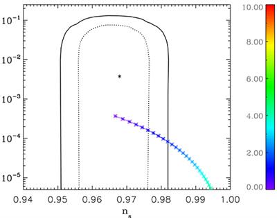 From Renormalization Group Flows to Cosmology